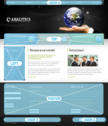 Joomla Modules Positions