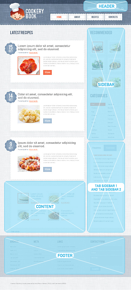 Wordpress Widgets Positions