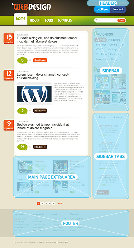 Wordpress Widgets Positions
