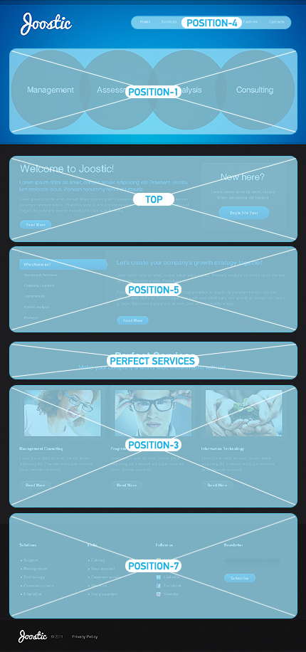 Joomla Modules Positions