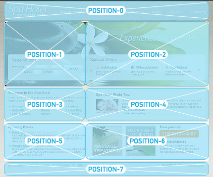 Joomla Modules Positions