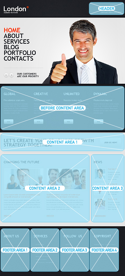 Wordpress Widgets Positions