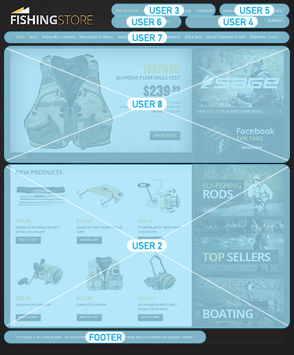 VirtueMart Modules Positions