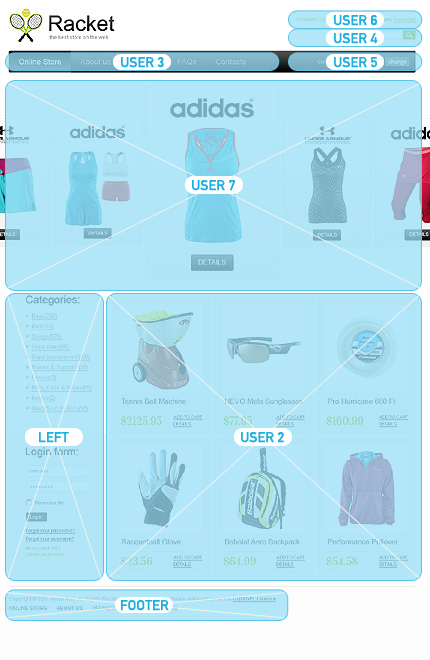 VirtueMart Modules Positions