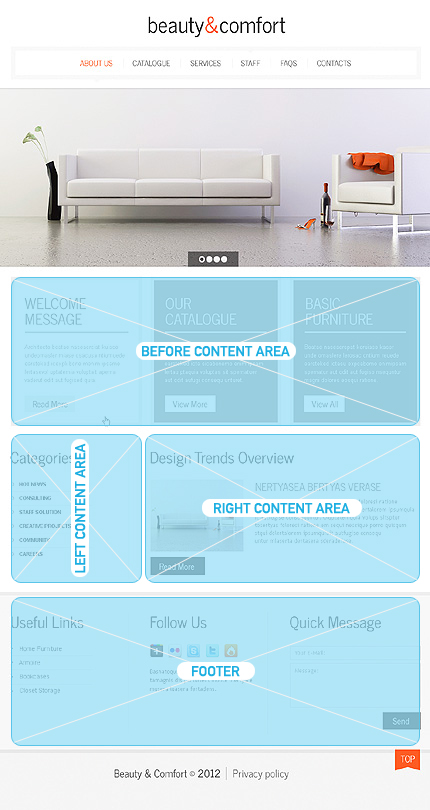 Wordpress Widgets Positions