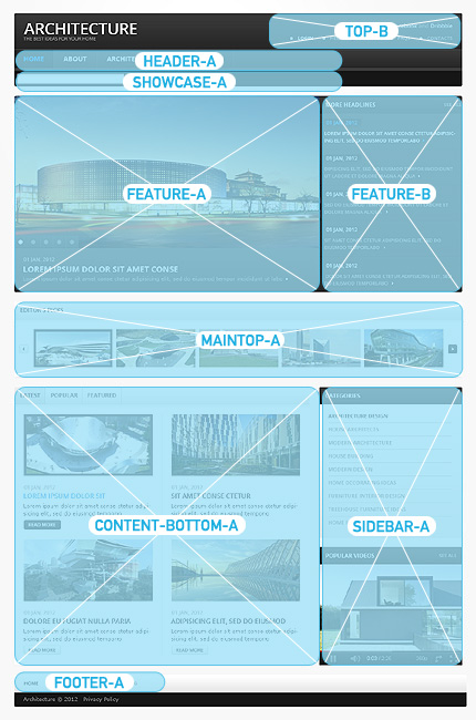 Joomla Modules Positions