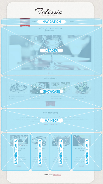 Joomla Modules Positions