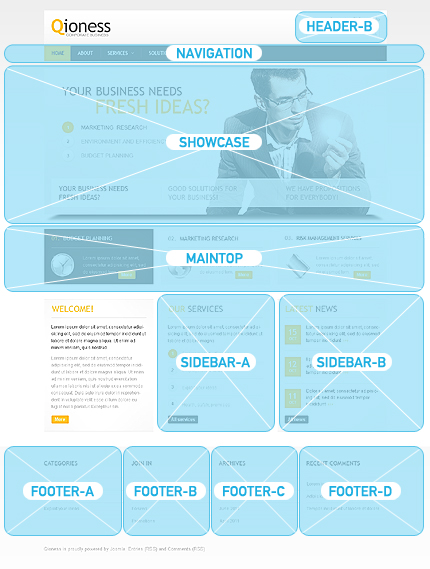 Joomla Modules Positions