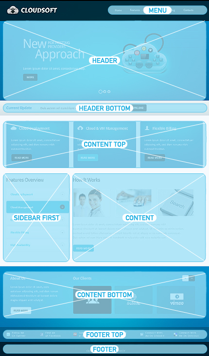 Drupal Modules Position Screenshot