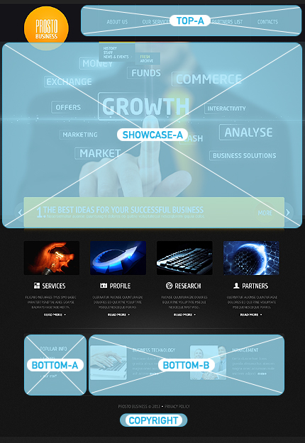 Joomla Modules Positions