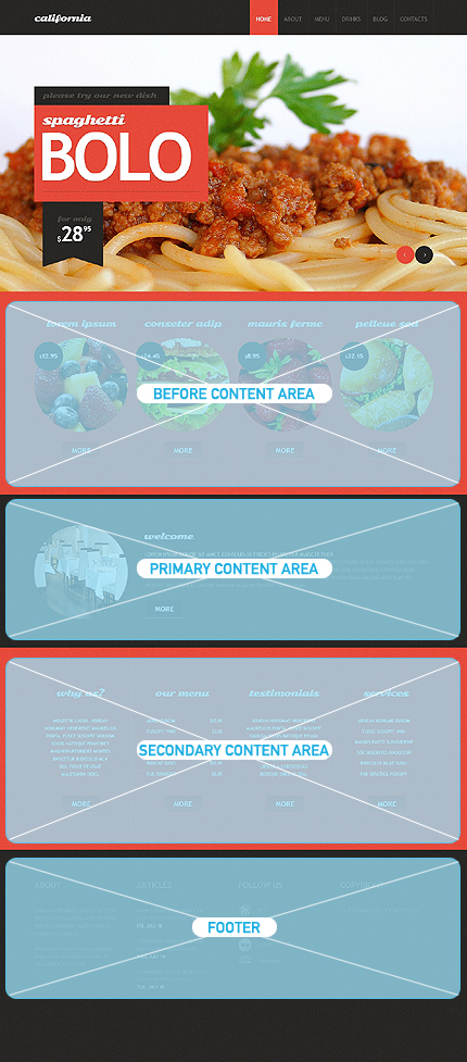 Wordpress Widgets Positions