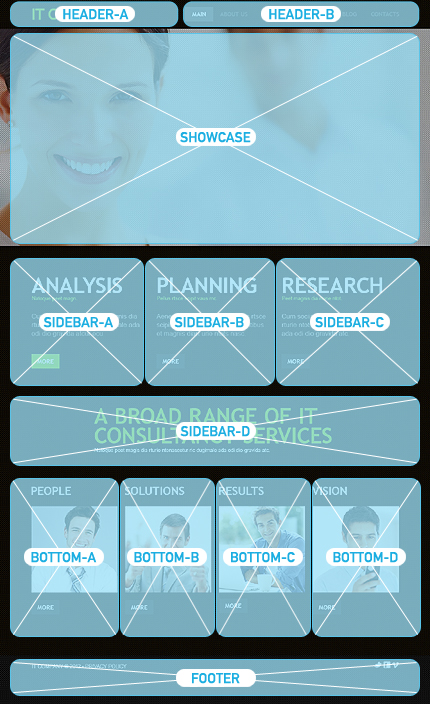 Joomla Modules Positions