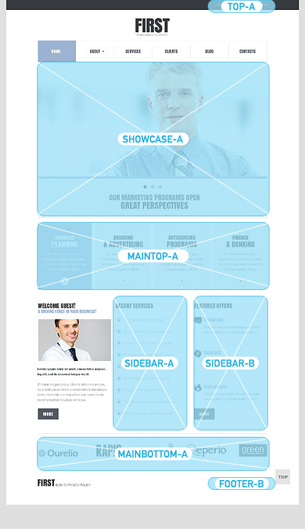 Joomla Modules Positions