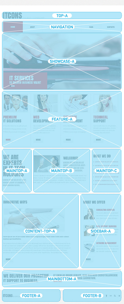 Joomla Modules Positions