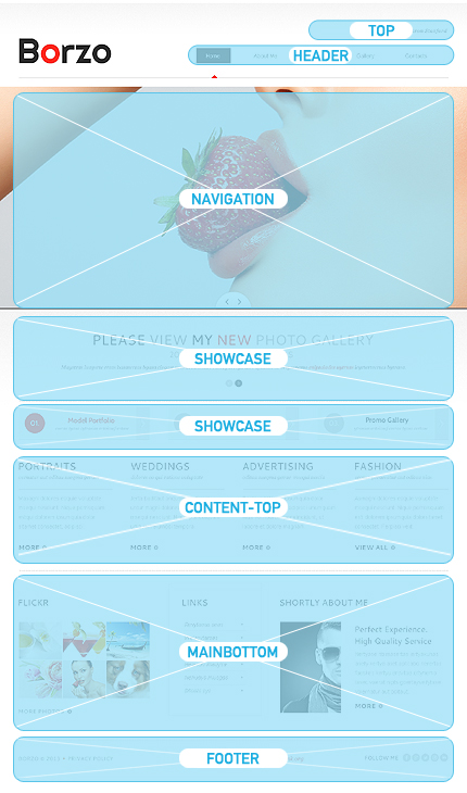 Joomla Modules Positions