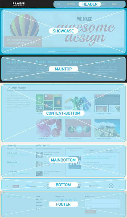 Joomla Modules Positions