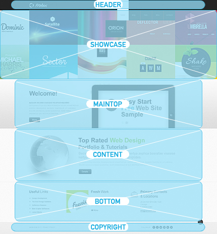 Joomla Modules Positions