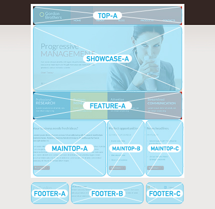 Joomla Modules Positions