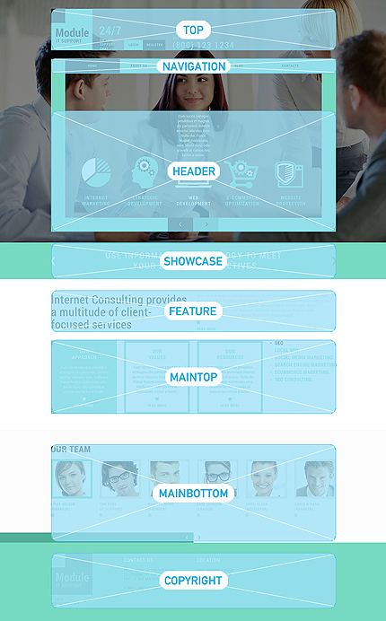 Joomla Modules Positions