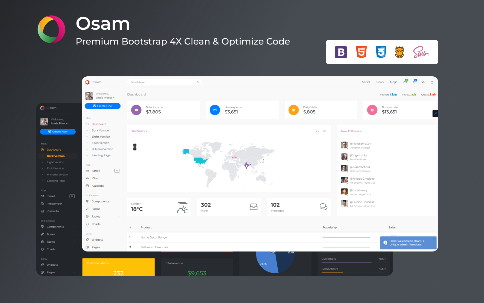 Admin Templates