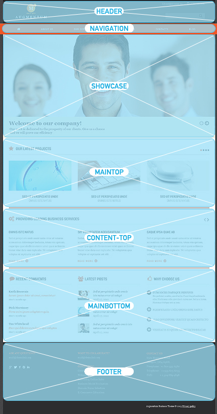 Joomla Modules Positions