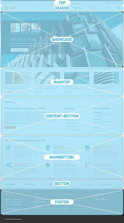 Joomla Modules Positions