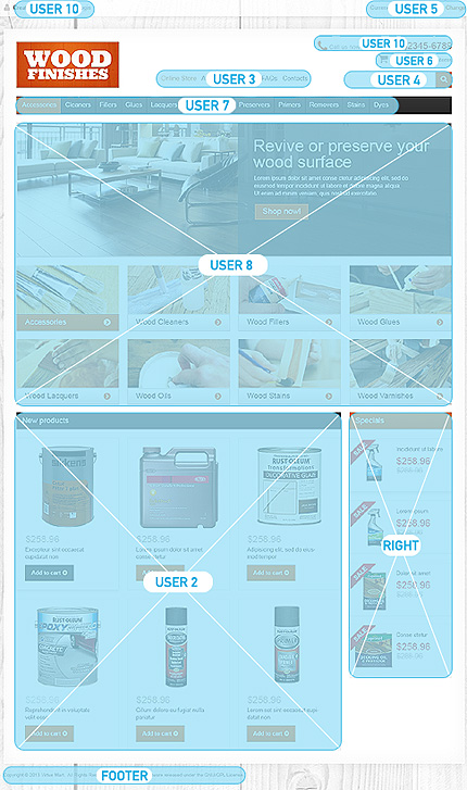 VirtueMart Modules Positions