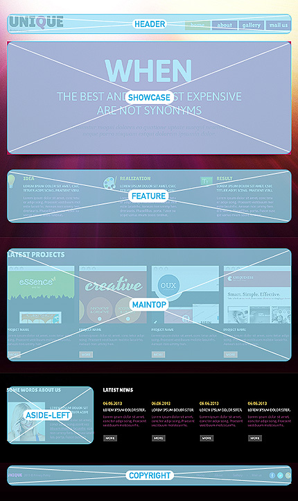 Joomla Modules Positions