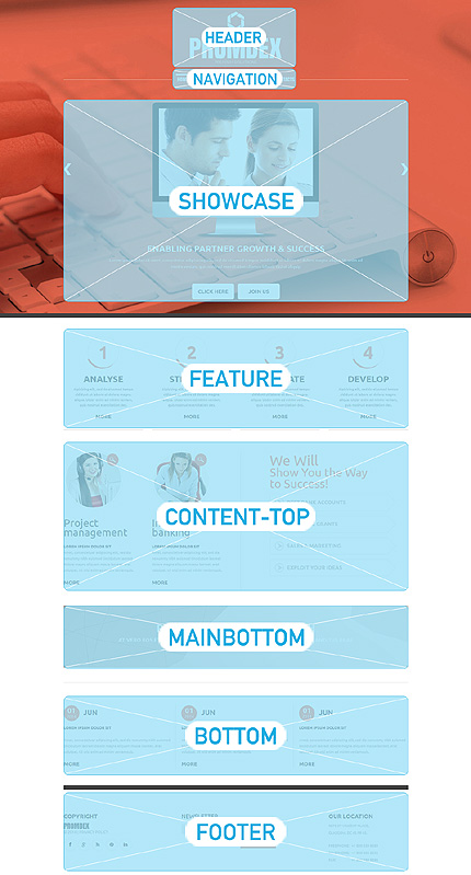 Joomla Modules Positions