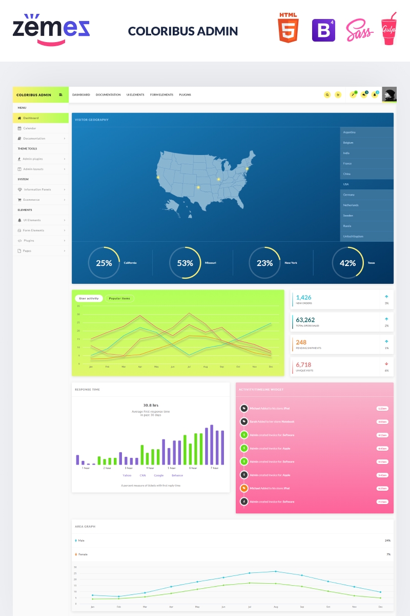 Coloribus Admin - Multifunctional Dashboard Clean Admin Template