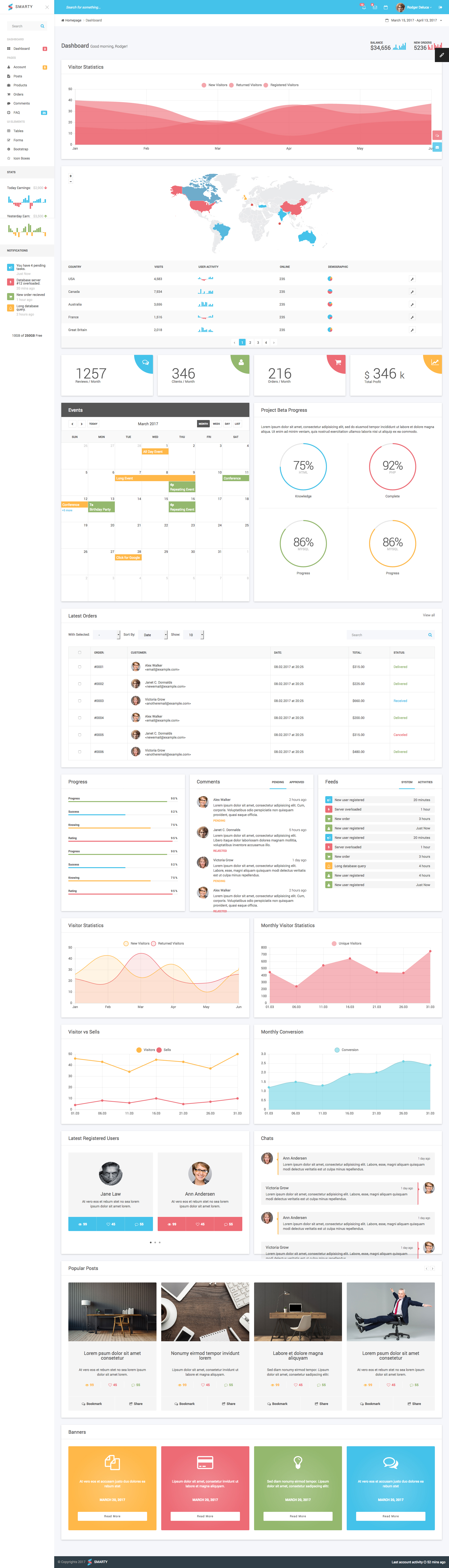 Smarty - Bright Admin Dashboard Template with Twitter Bootstrap Admin Template