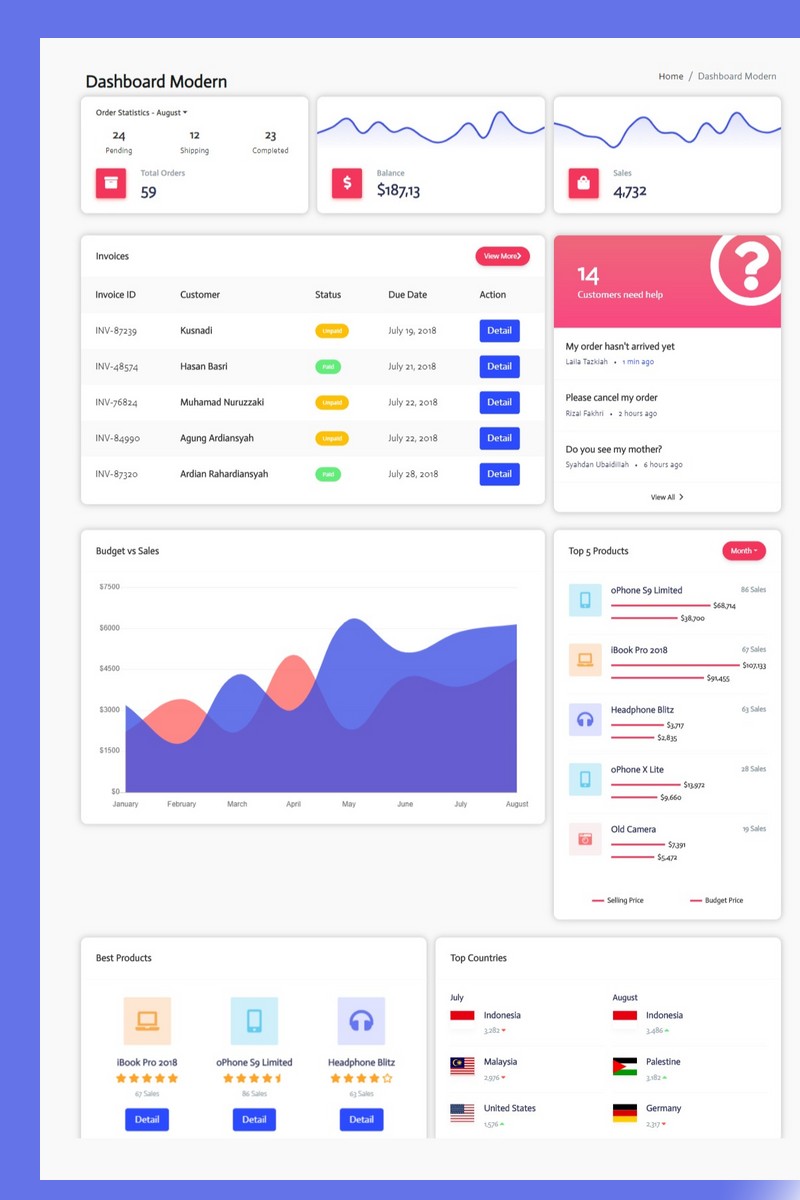 Admin Templates