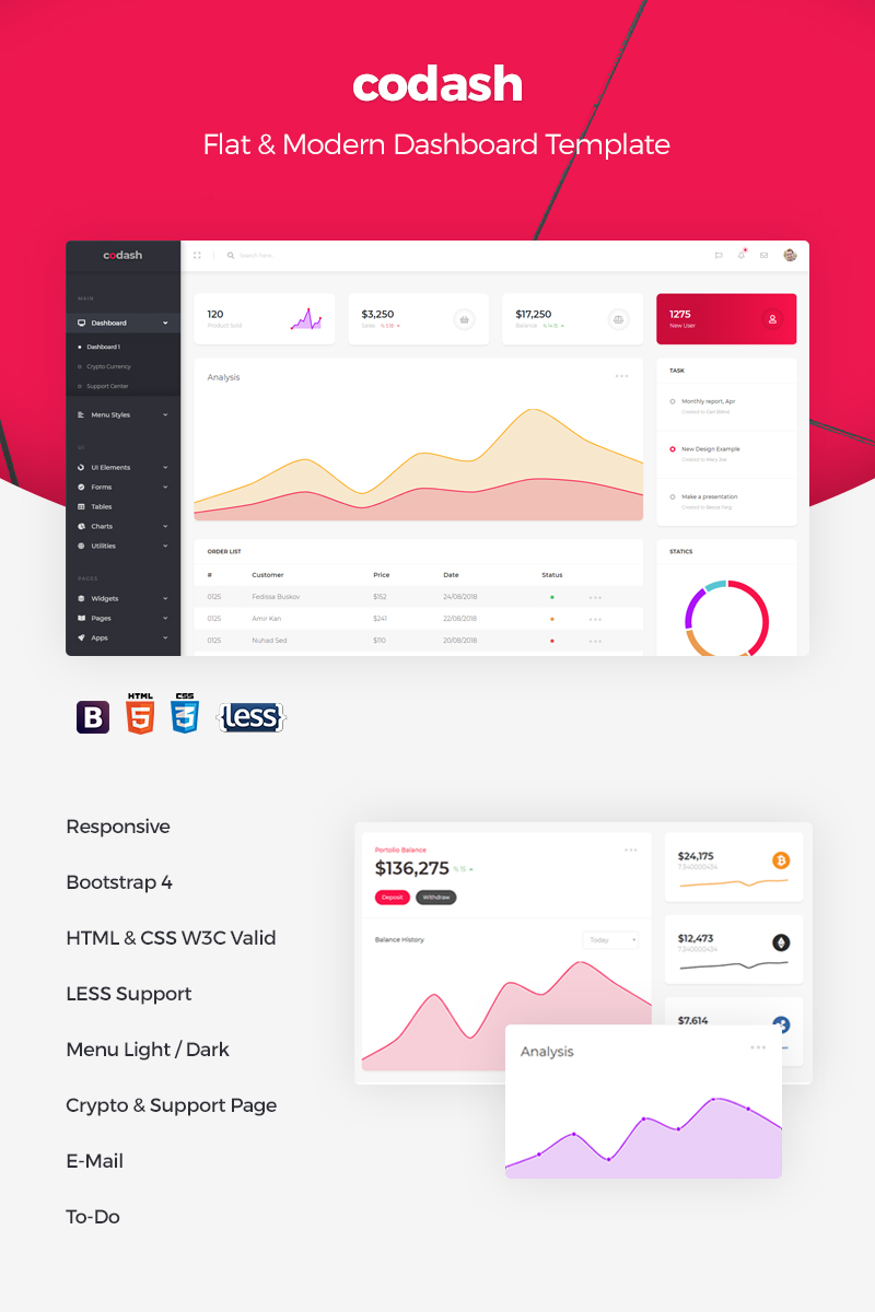 Admin Templates