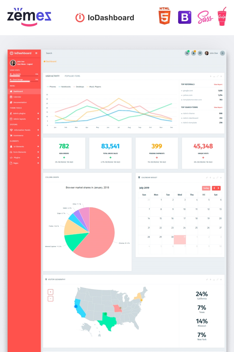 IoDashboard - Intuitive Dashboard Admin Template